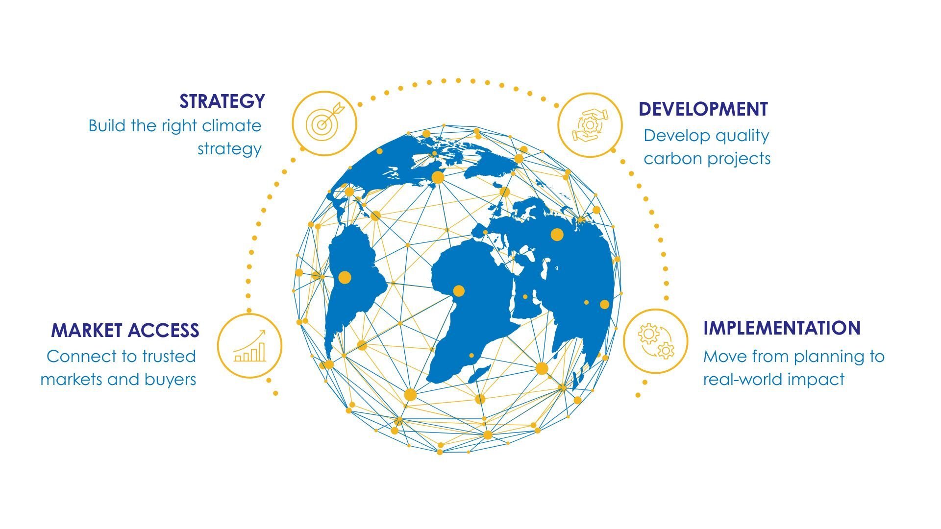 carbon value chain-2