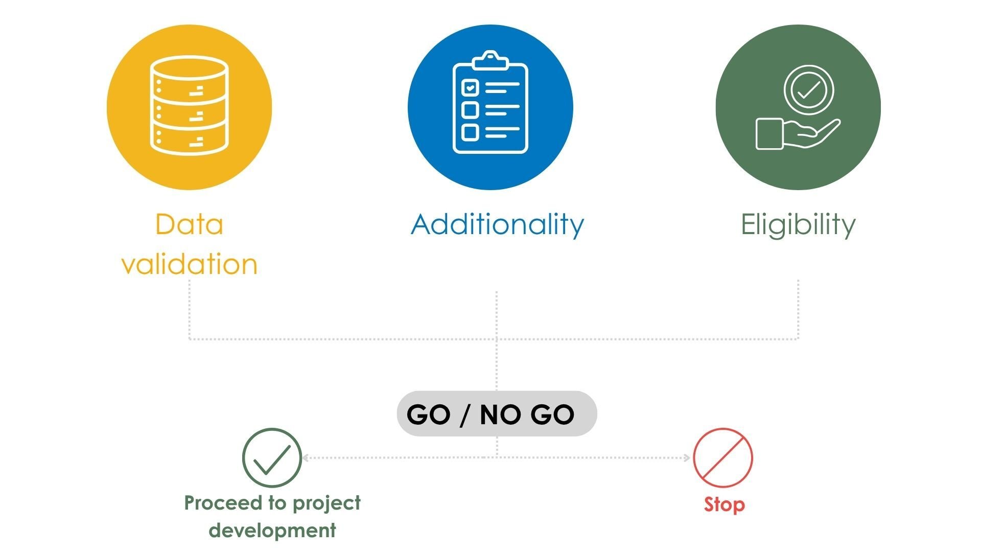 feasibility study