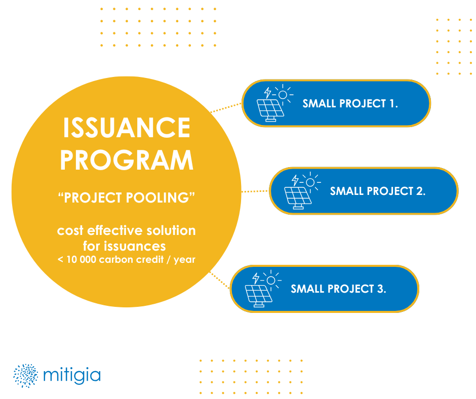 project pooling