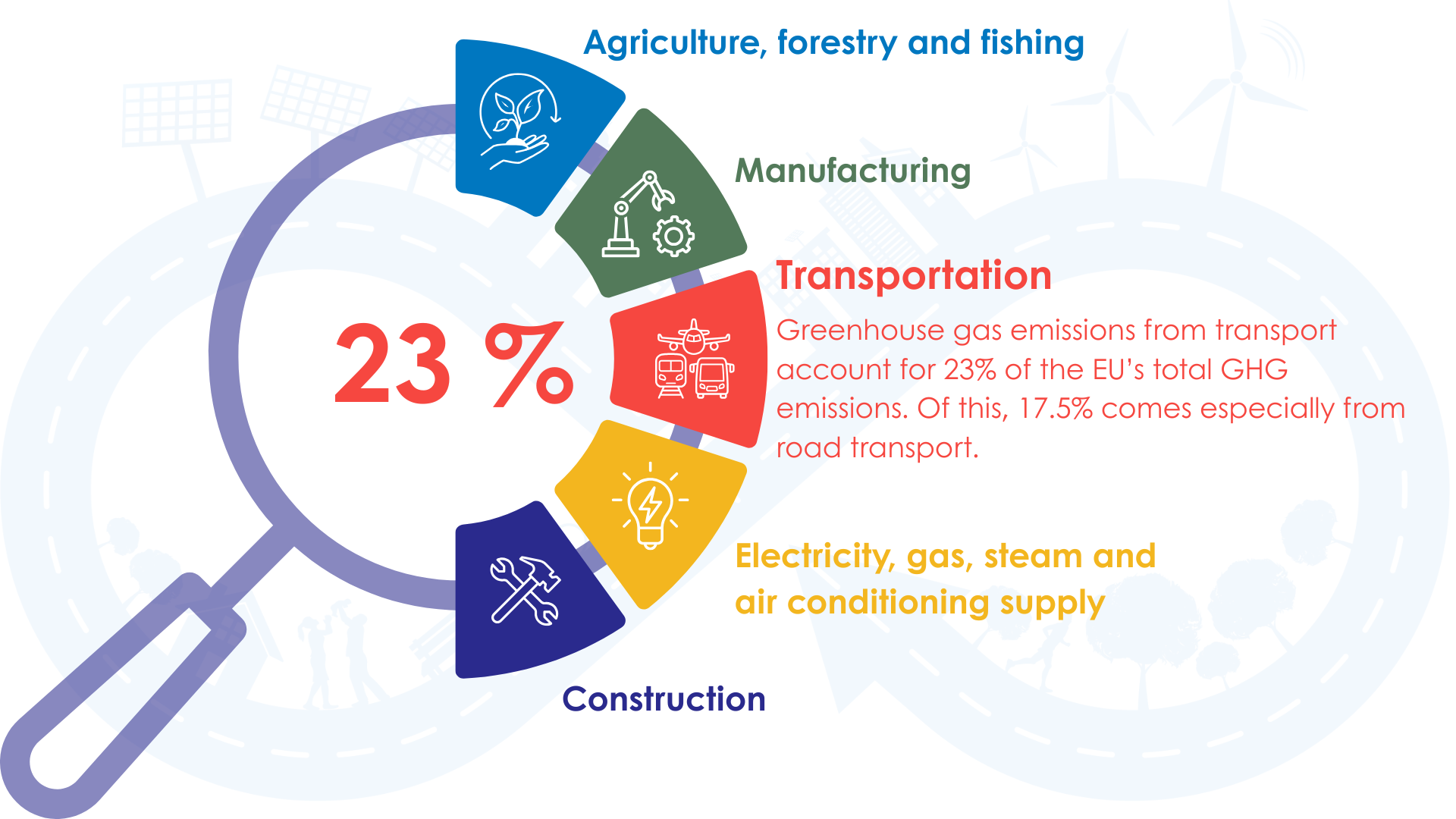 transport ghg