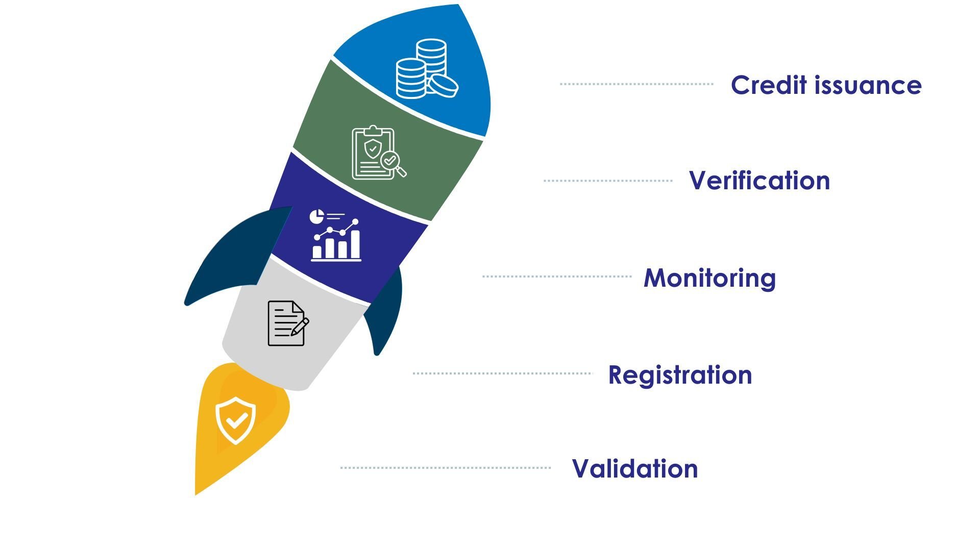 validation and beyond