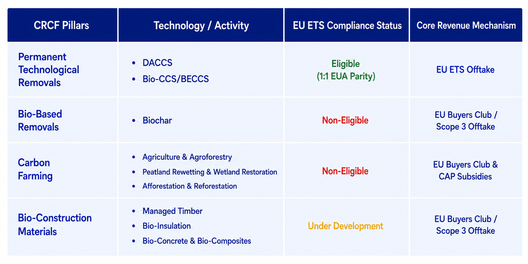 3 pillars table
