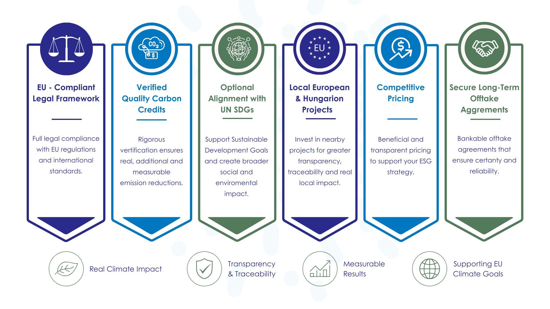 carbon credit solutions