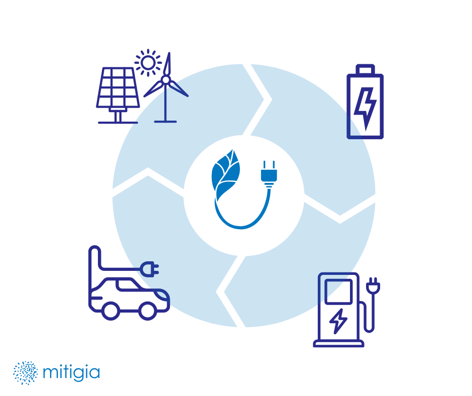 electromobility ecosystem 4 (1)