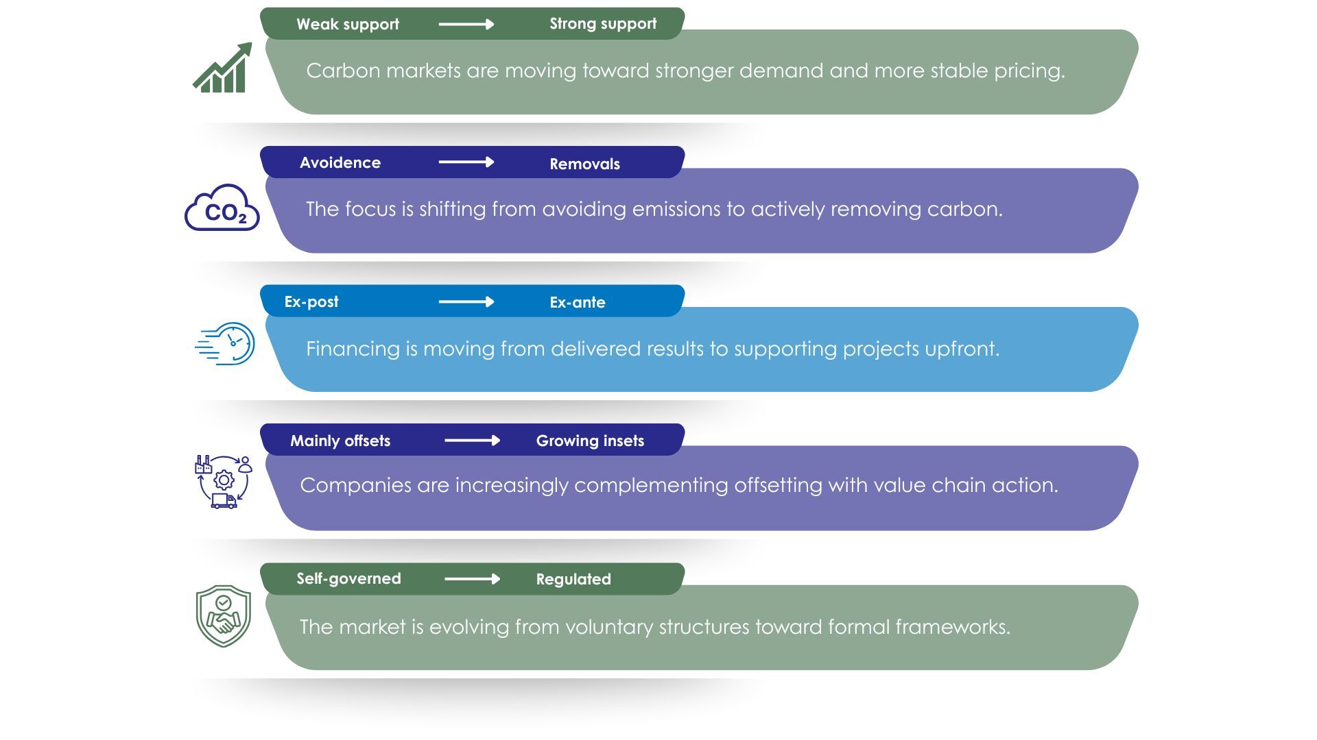 five megatrends five megatrends