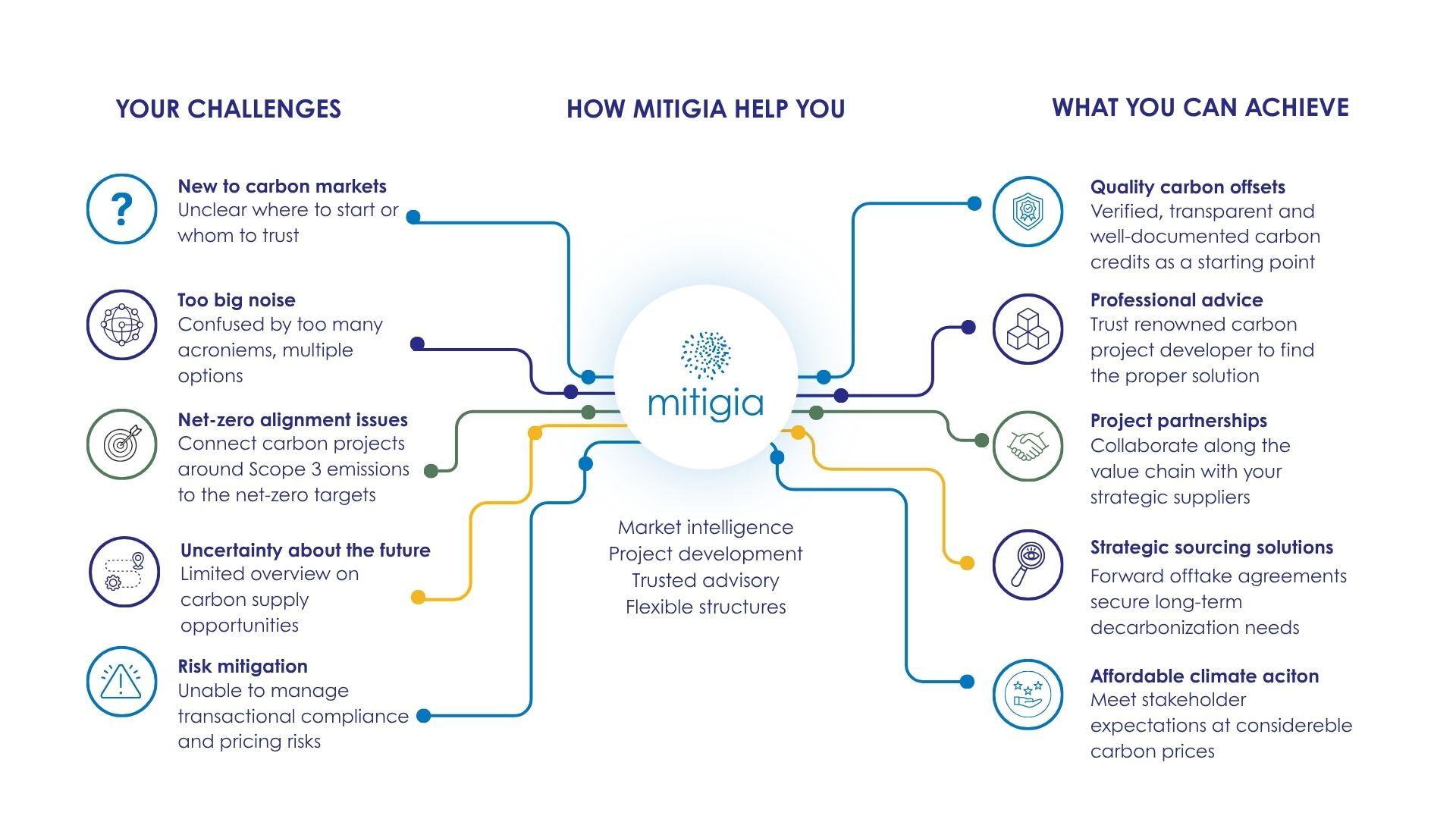 how mitigia help you how mitigia help you