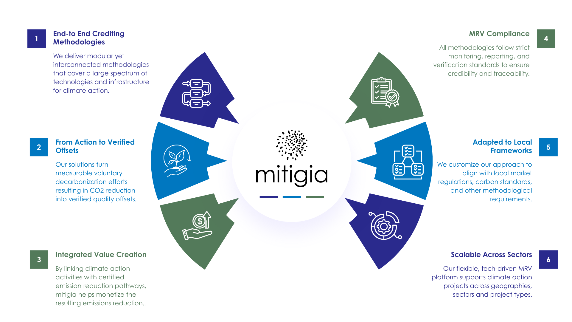 mitigia flow mitigia flow