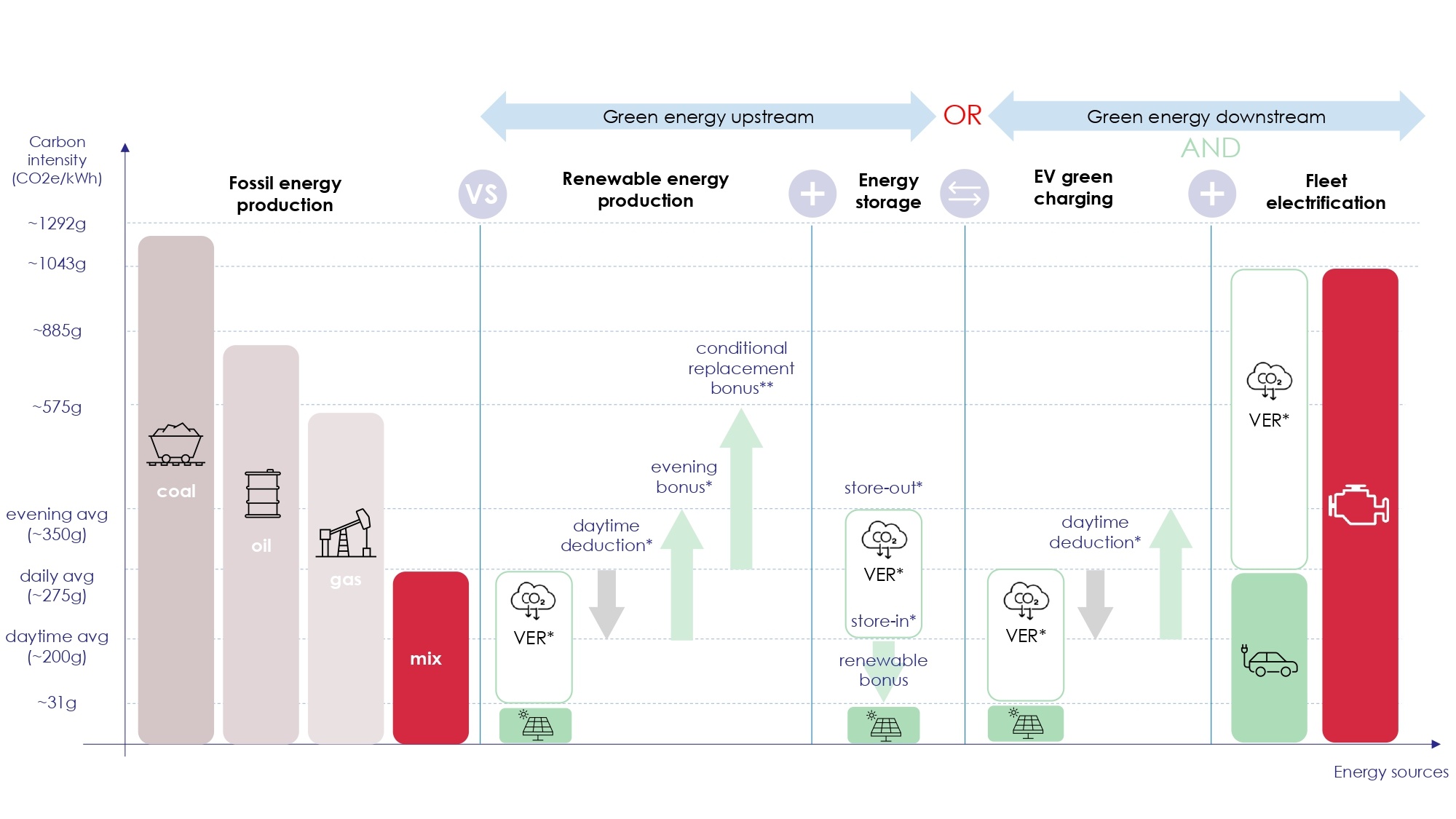 The four mitigia methods complement each other