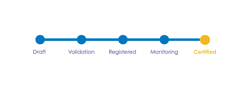 project status project status
