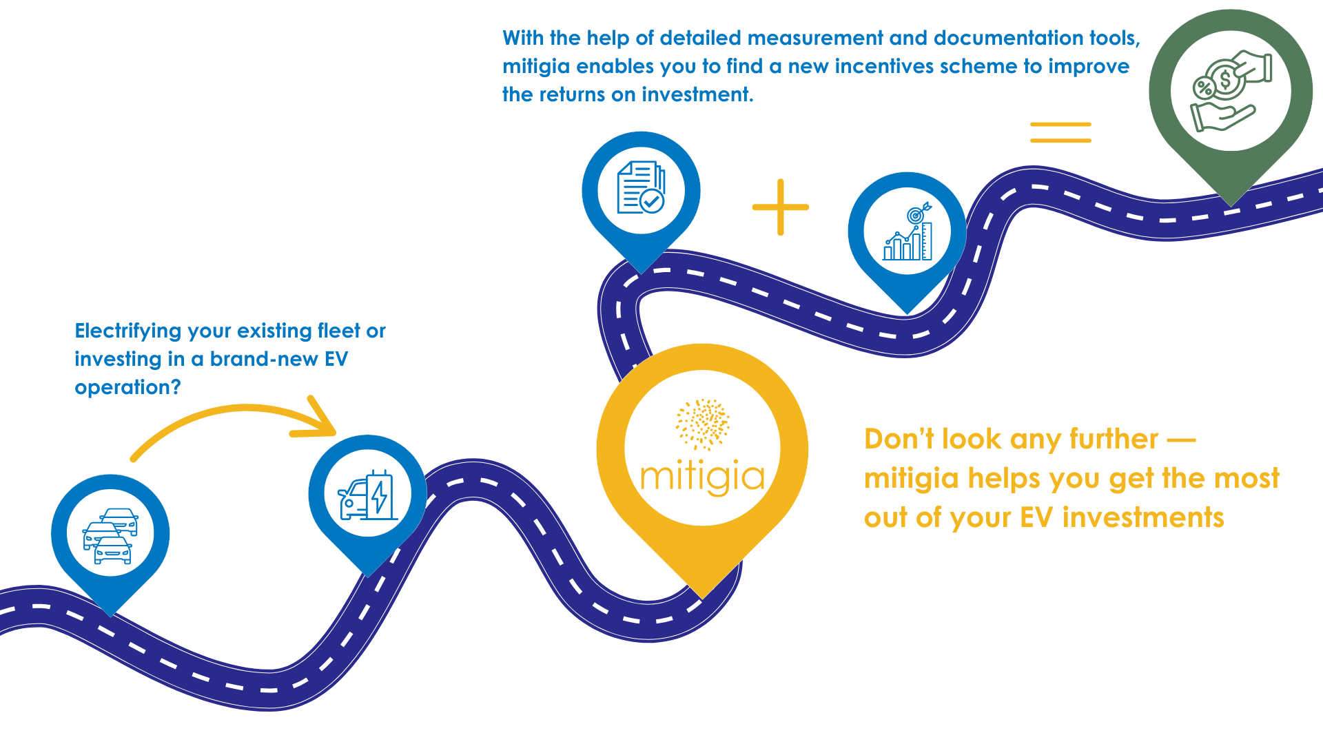 roadmap