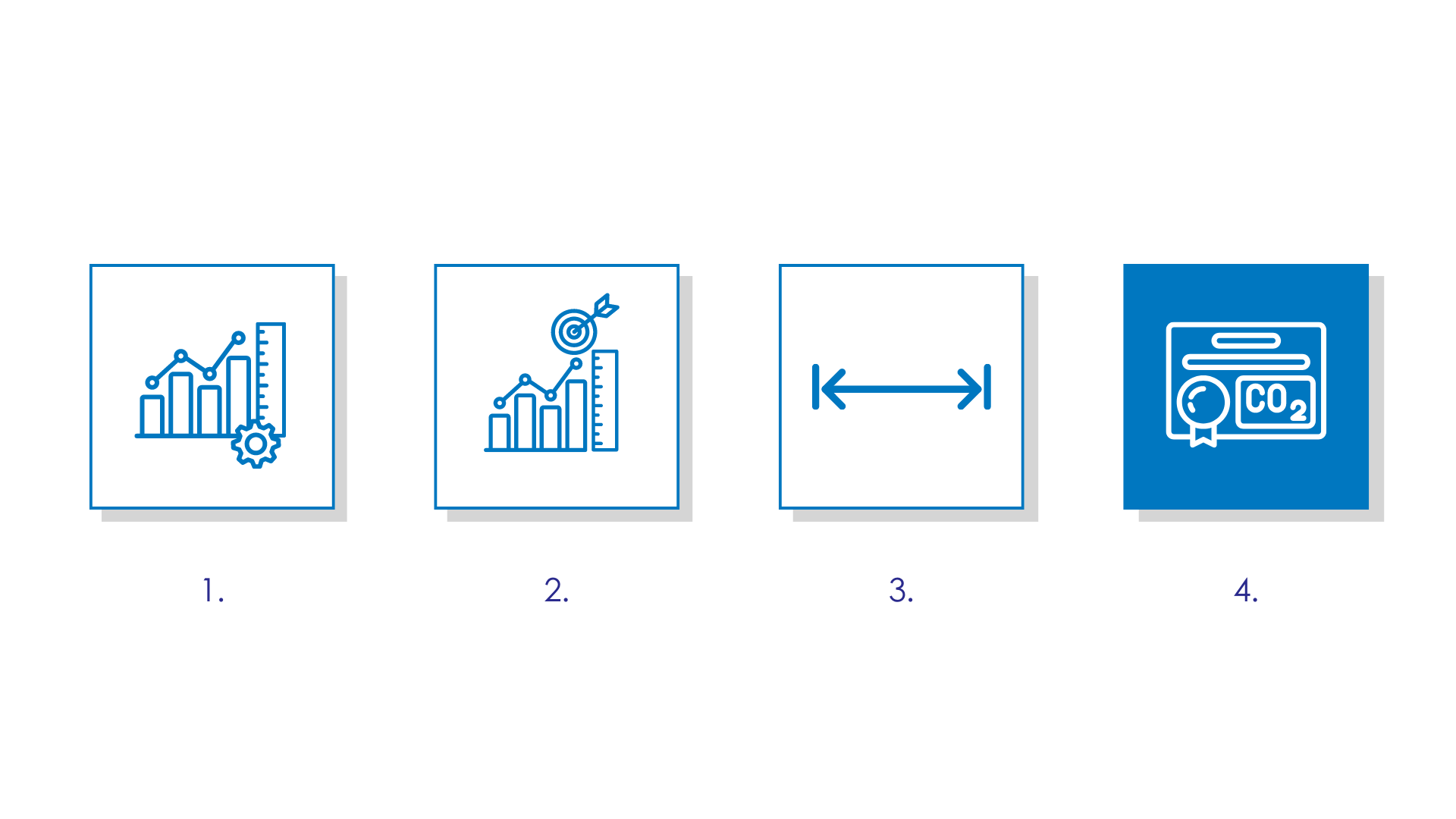 steps of carbon credit generation square