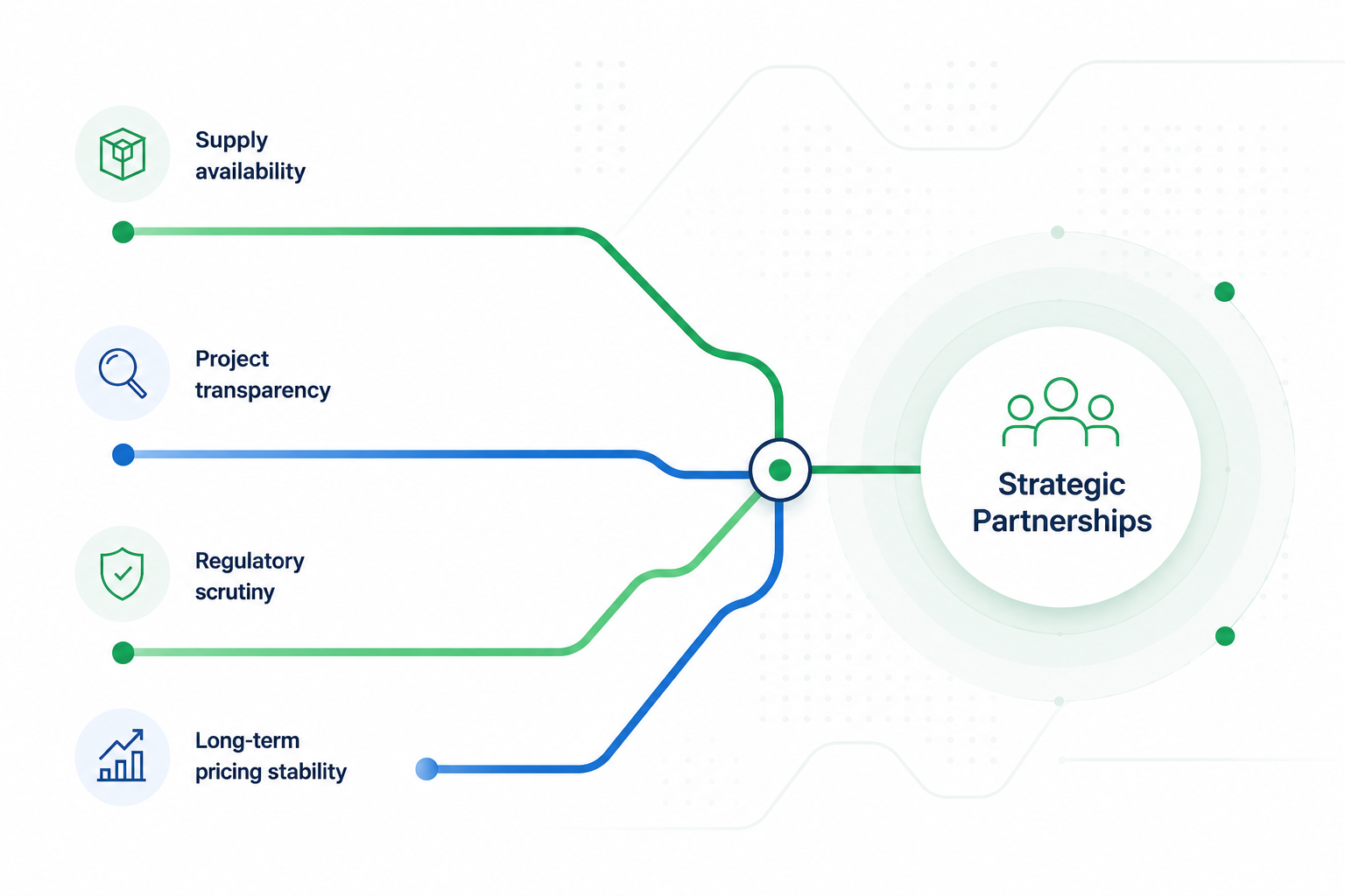 strategic partnership strategic partnership